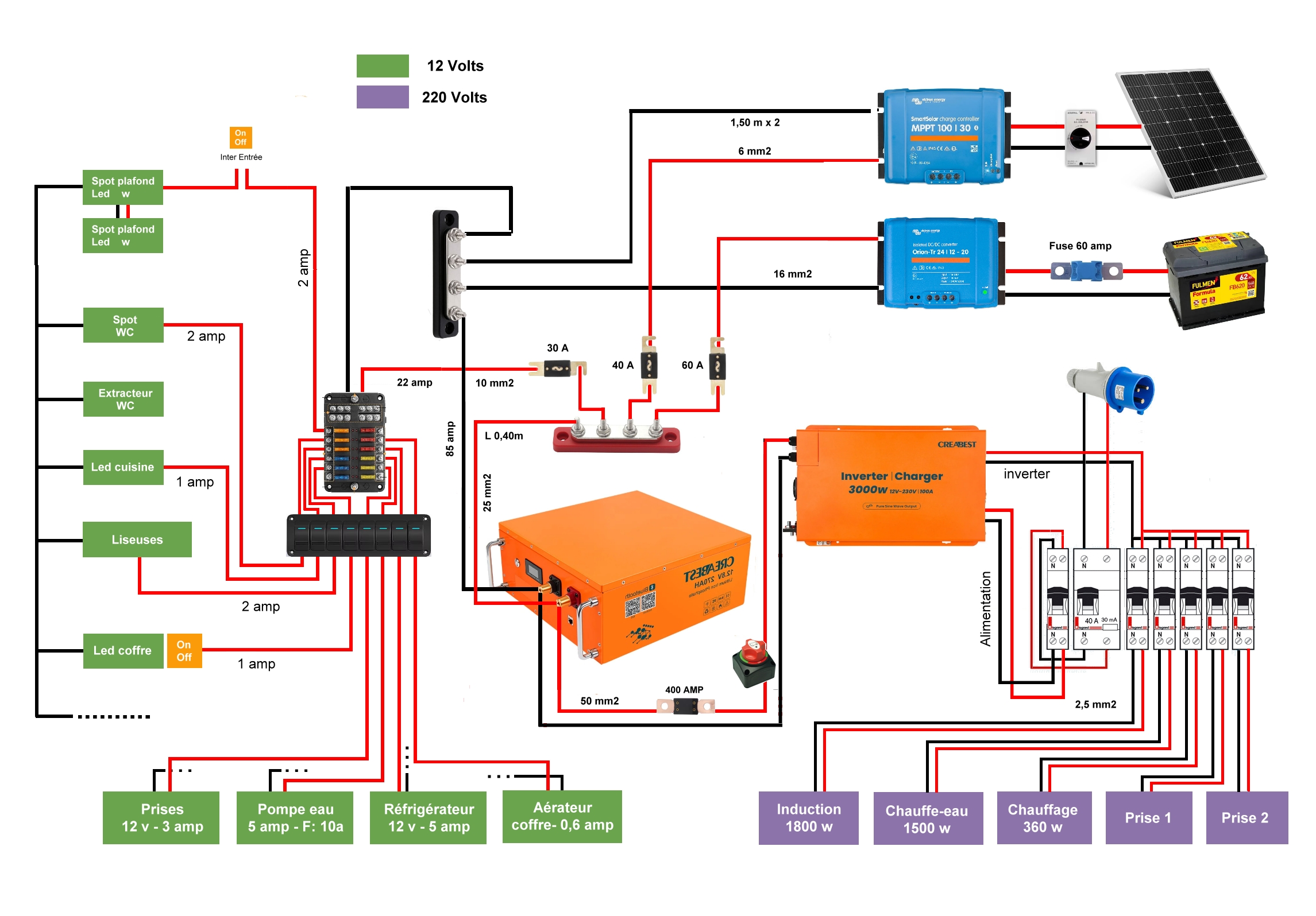 Plan Electricité